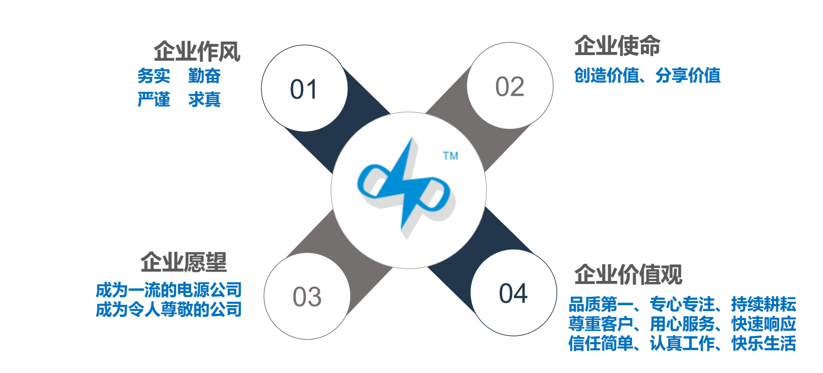 AG真人